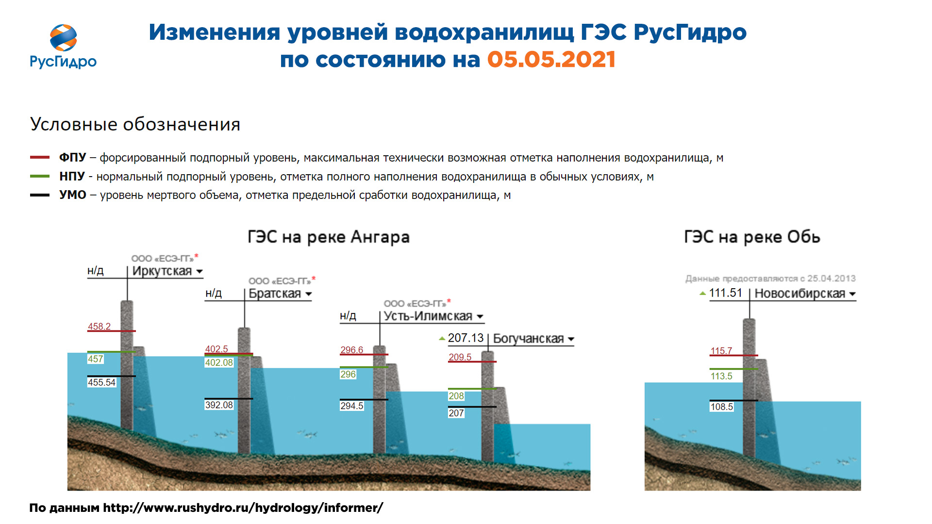 Карта уровня воды онлайн