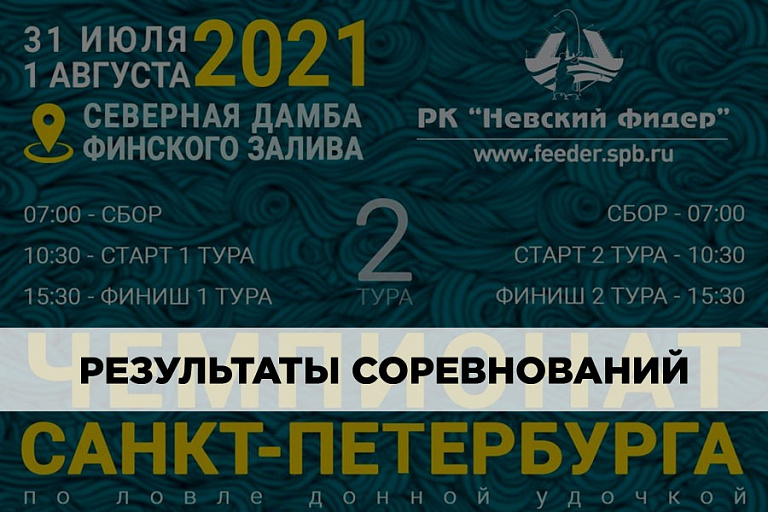 Результаты чемпионата города Санкт-Петербурга по ловле донной удочкой с 31 июля по 1 августа 2021 года