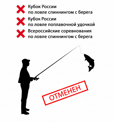 Федерация рыболовного спорта РФ приняла решение об отмене всех соревнований до июля 2020 года