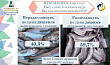 Агентство по рыболовству Сахалинской области подвело итоги опроса о реализации свежевыловленной рыбы